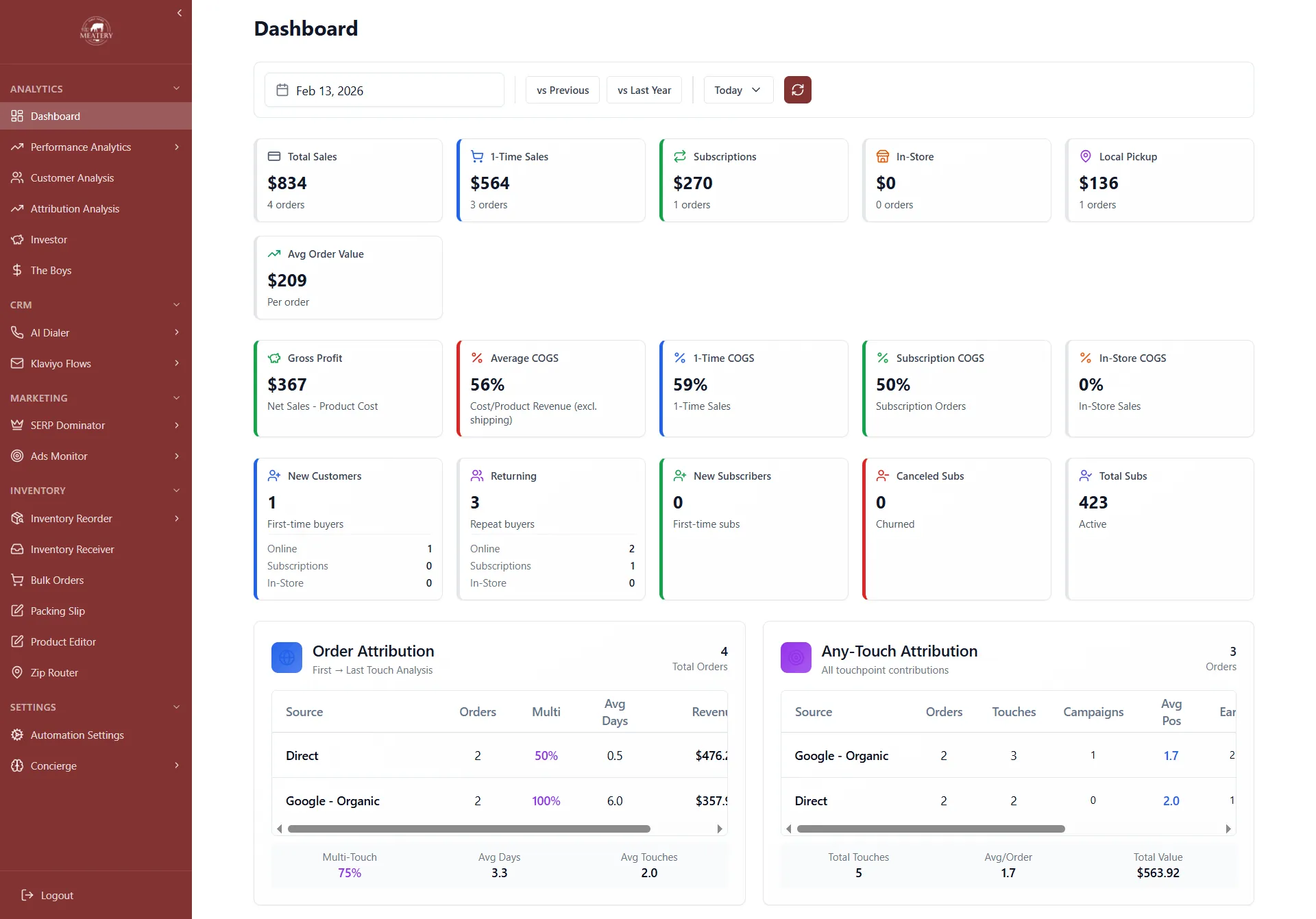 The Meatery Dashboard